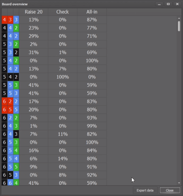 PLO Mastermind PLO Trainer board overview window