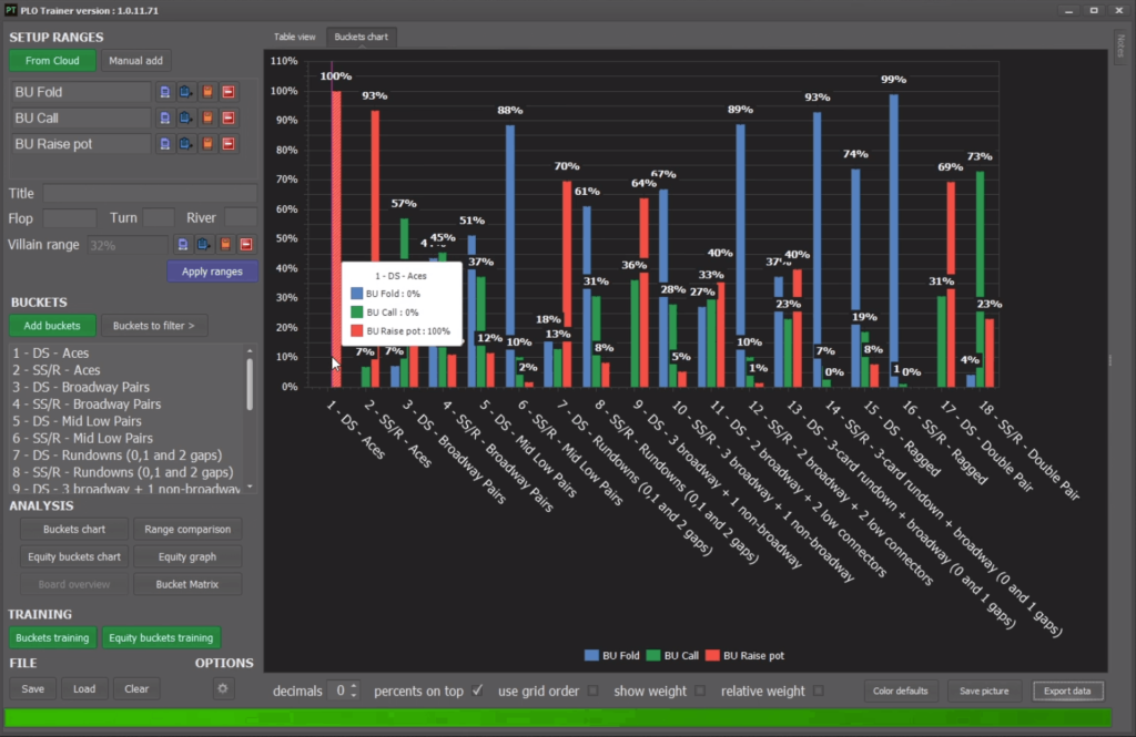 PLO Mastermind PLO Trainer bucket chart