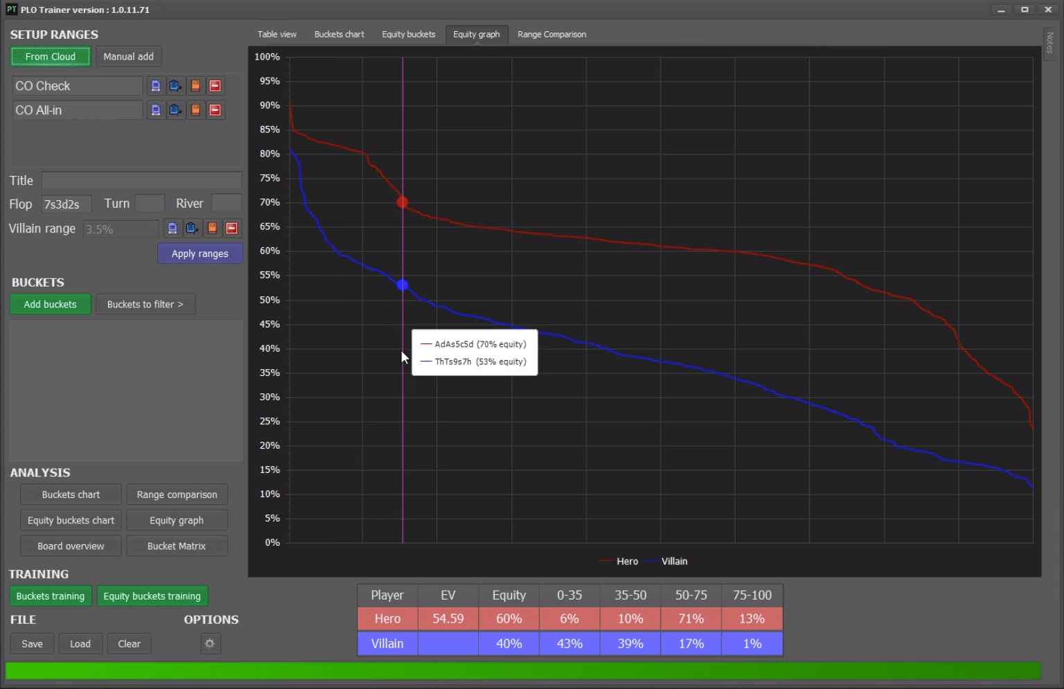 PLO Mastermind PLO Trainer equity graph