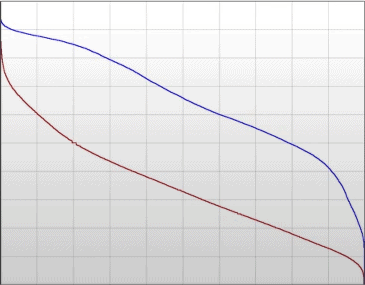 An equity graph with a big gap.