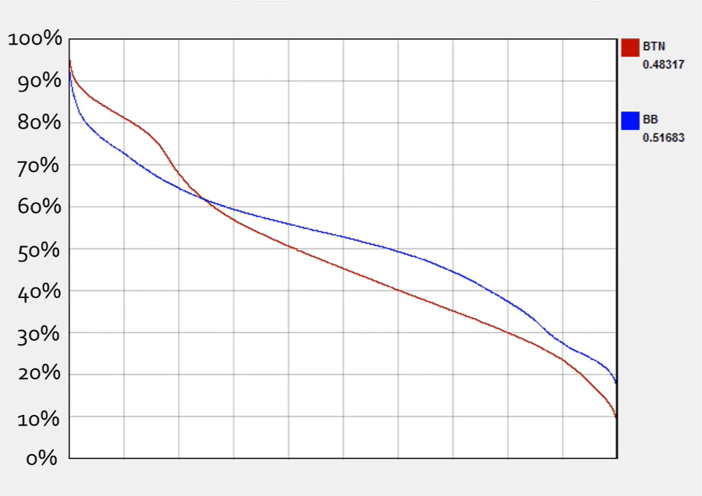 An equity graph.