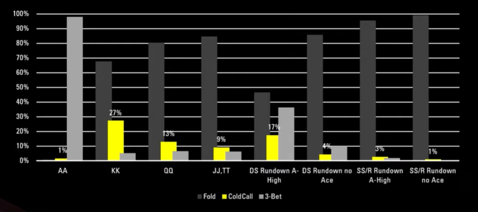 Graph showing when to call in PLO EP vs MP